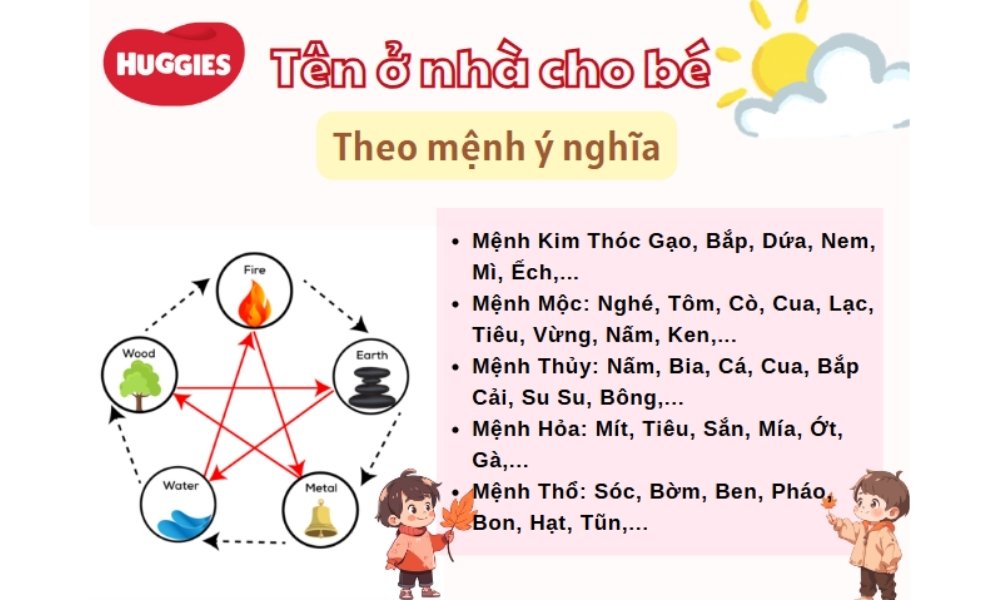Đặt tên ở nhà cho bé ý nghĩa theo mệnh