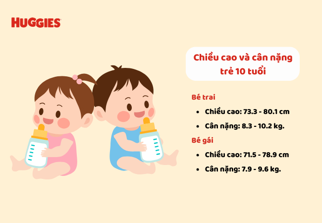 bé 10 tháng tuổi nặng bao nhiêu kg