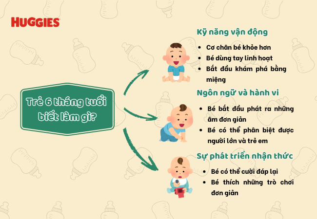 trẻ 6 tháng tuổi biết làm gì