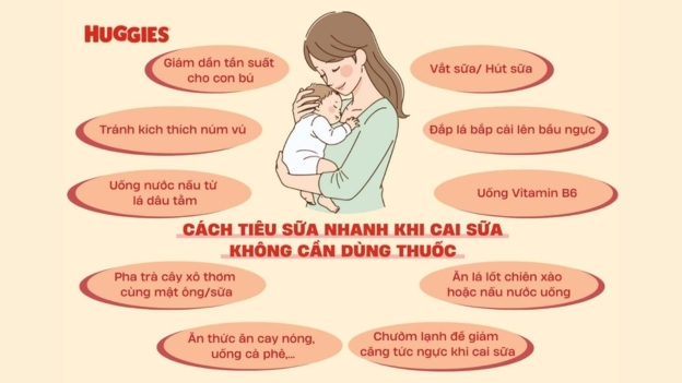 cach tieu sua nhanh khi cai sua thumbnail