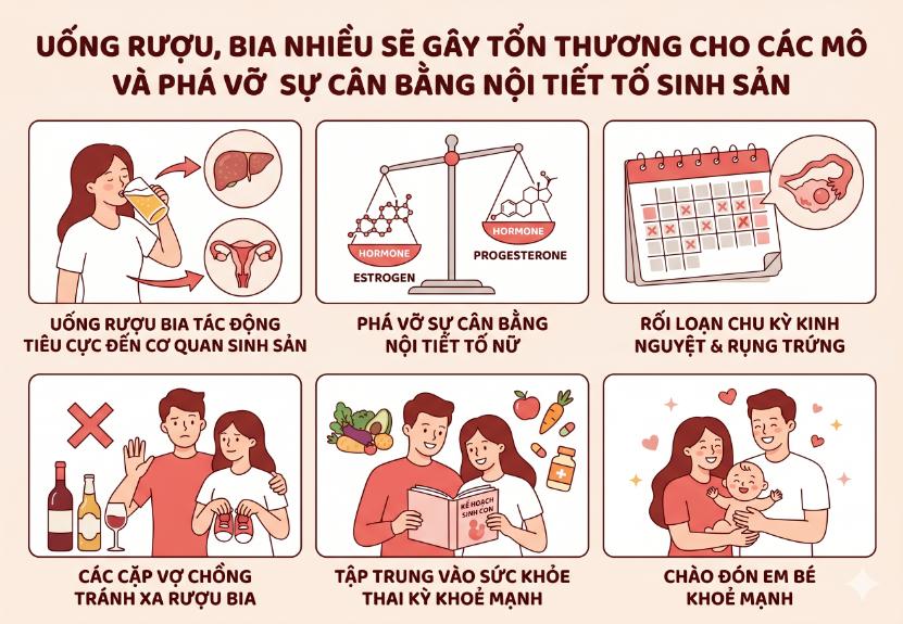 các yếu tố tác động đến ngày rụng trứng
