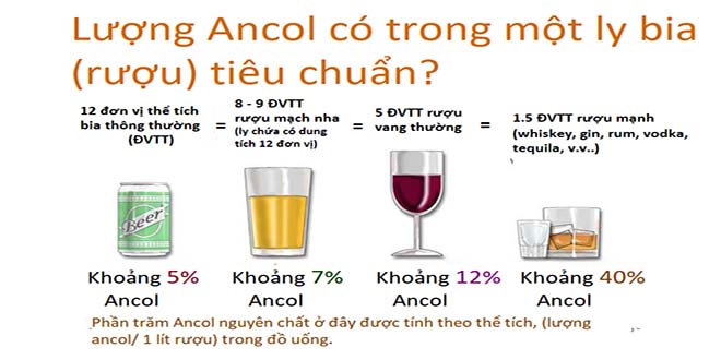 lượng cồn có trong một ly bia 