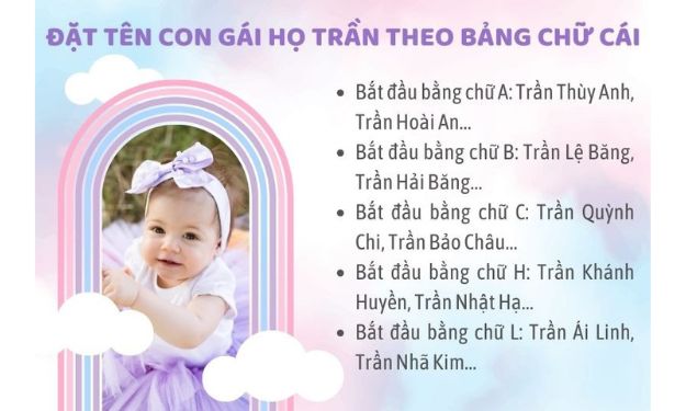 Đặt tên con gái họ Trần theo bảng chữ cái