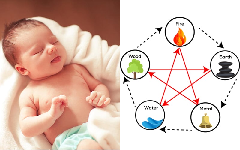 Đặt tên con theo tam lục, tam hợp