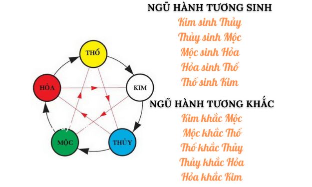 Đặt tên con trai họ Lê theo ngũ hành bản mệnh