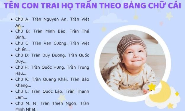 Tên con trai họ Trần theo bảng chữ cái