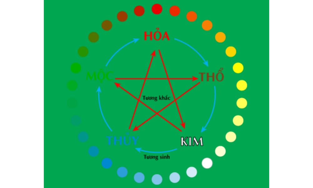 Đặt tên con tuổi Tỵ theo quy luật ngũ hành