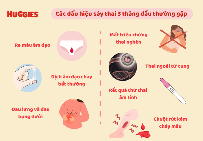 dấu hiệu sảy thai 3 tháng đầu thường gặp