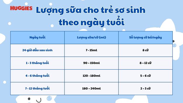 luong sua cho tre so sinh thumb