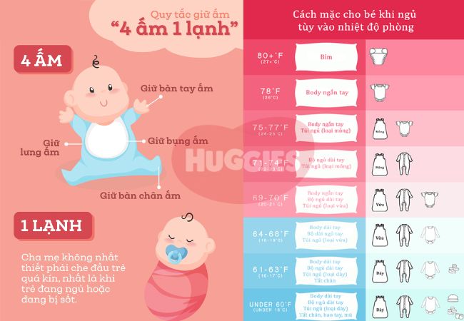Giữ ấm cho trẻ sơ sinh