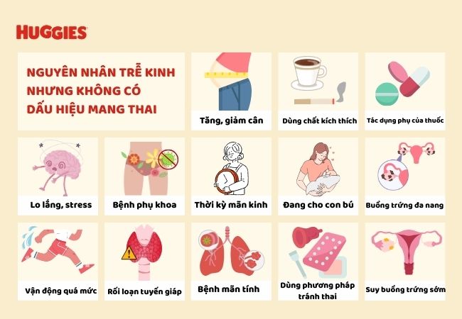 nguyên nhân gây trễ kinh