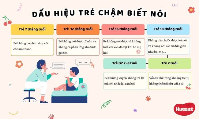 dấu hiệu trẻ chậm biết nói