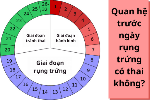 quan he truoc ngay rung trung