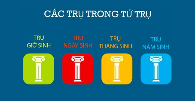 Đặt tên theo tứ trụ
