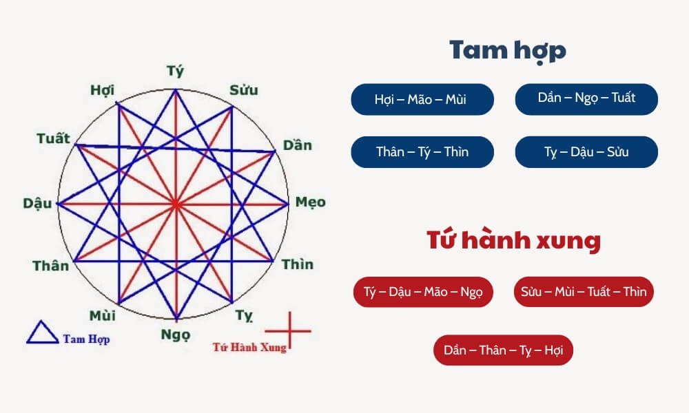 Cách chọn giờ cúng đầy tháng cho bé gái 