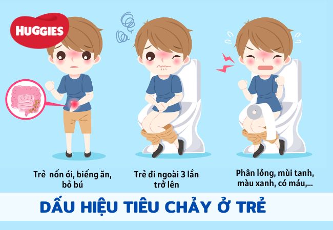 dấu hiệu tiêu chảy ở trẻ