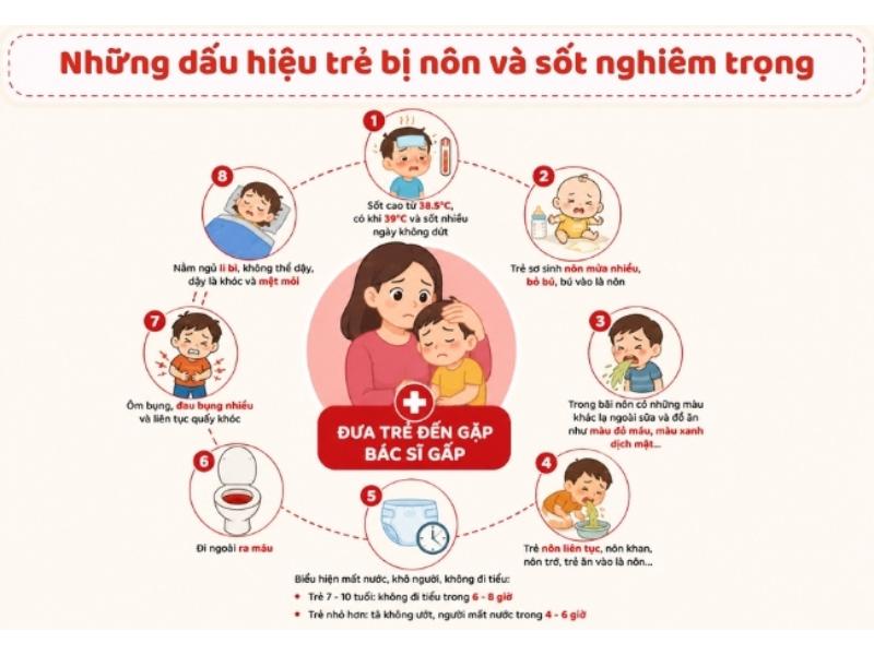 Những dấu hiệu cho thấy trẻ cần đến gặp bác sĩ