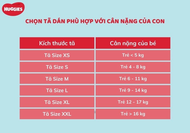 Bảng kích thước tã theo cân nặng của bé