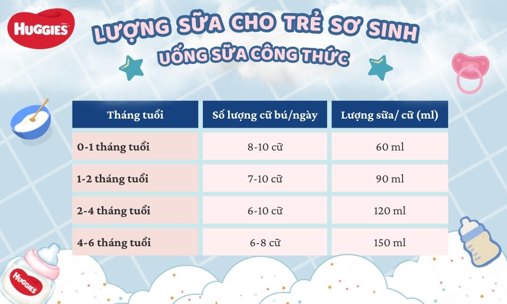 lượng sữa cho trẻ sơ sinh uống sữa công thức