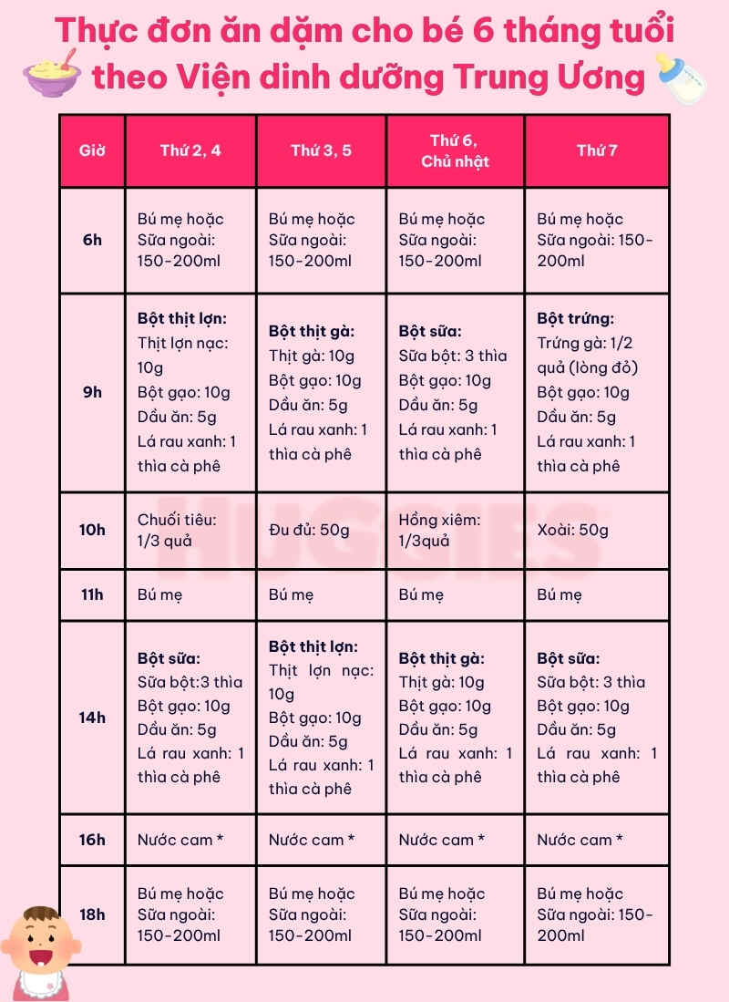 Bảng thực đơn ăn dặm cho bé 6 tháng tuổi theo Viện dinh dưỡng Trung Ương