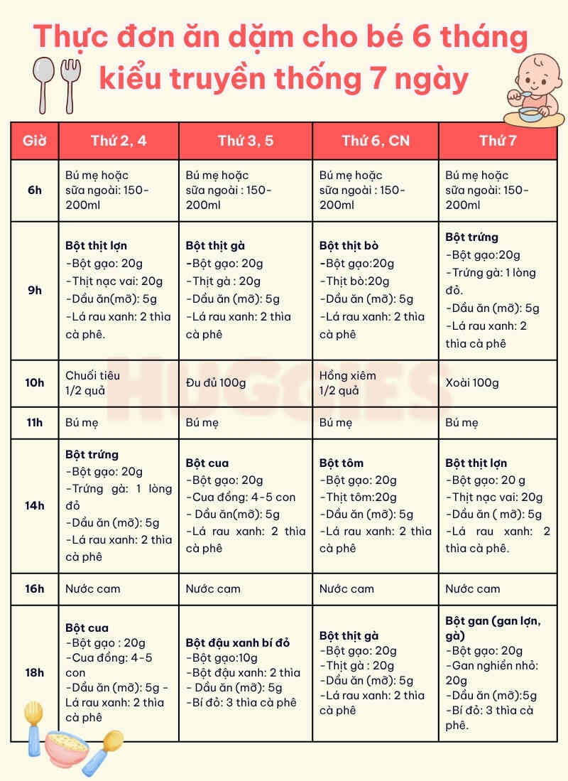 Thực đơn ăn dặm cho bé 6 tháng kiểu truyền thống 7 ngày