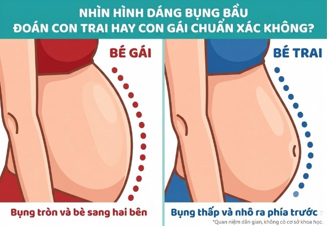 nhìn hình dáng bụng bầu đoán con trai hay con gái chuẩn xác không?