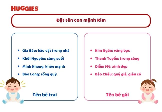 Đặt tên con mệnh Kim