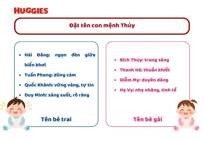 Đặt tên con mệnh Thuỷ
