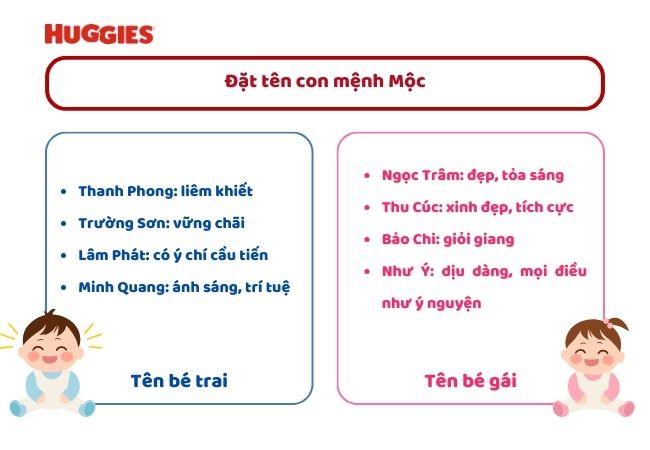 Đặt tên con mệnh Mộc