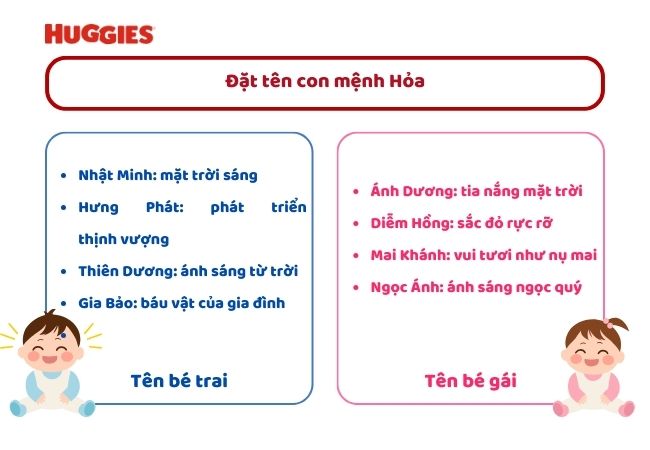 Đặt tên con mệnh Hoả