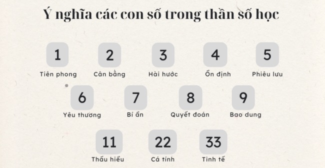 đặt tên con theo thần số học 2026